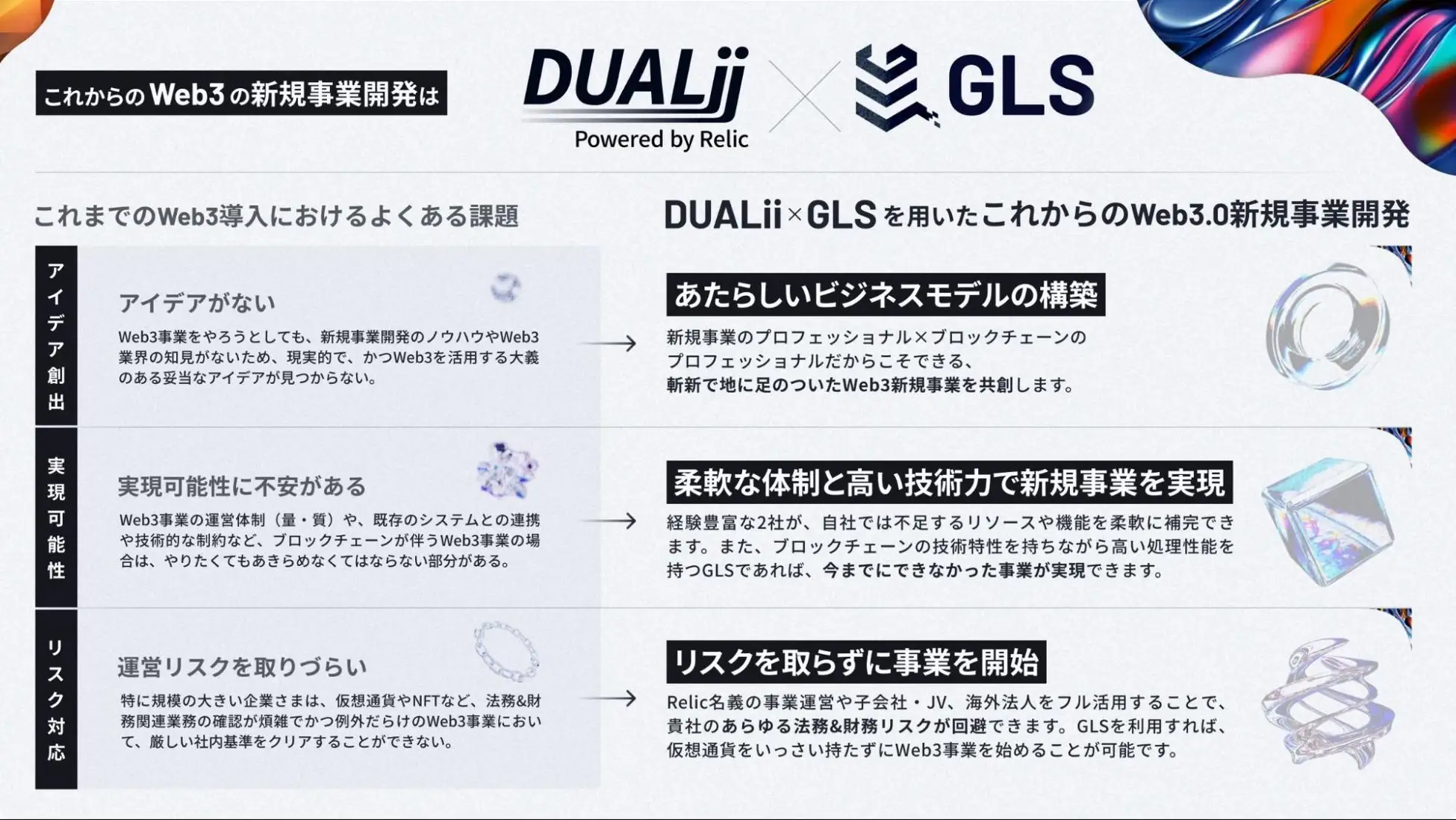 DUALii x GLSによる共同事業開発支援
