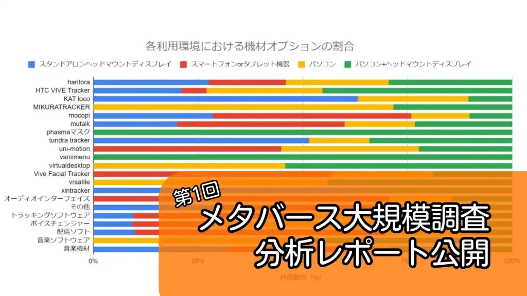 メタバース大規模調査2023年度分析レポートの公開