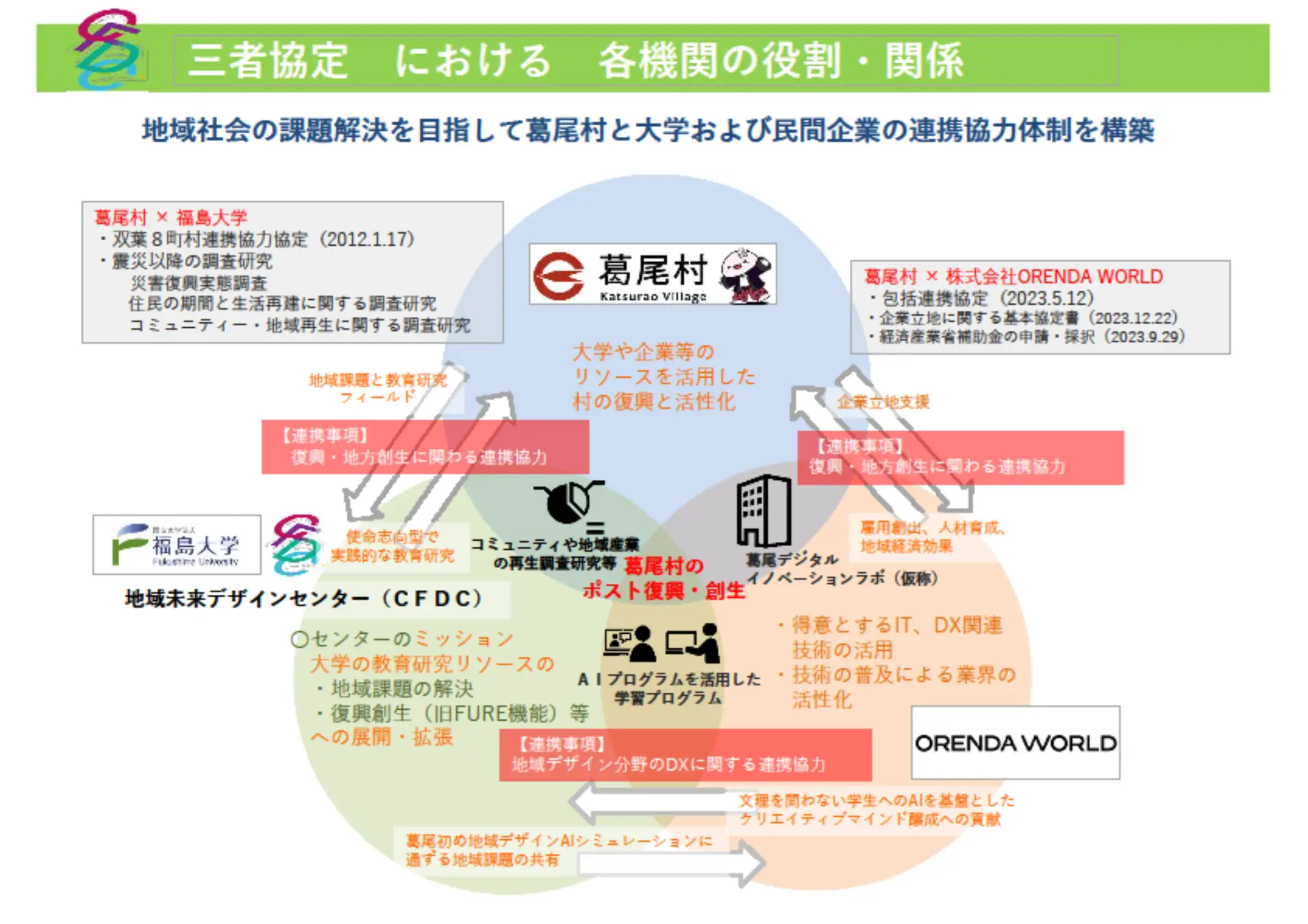 福島の高度IT人材育成と地域再生のための三者連携協定