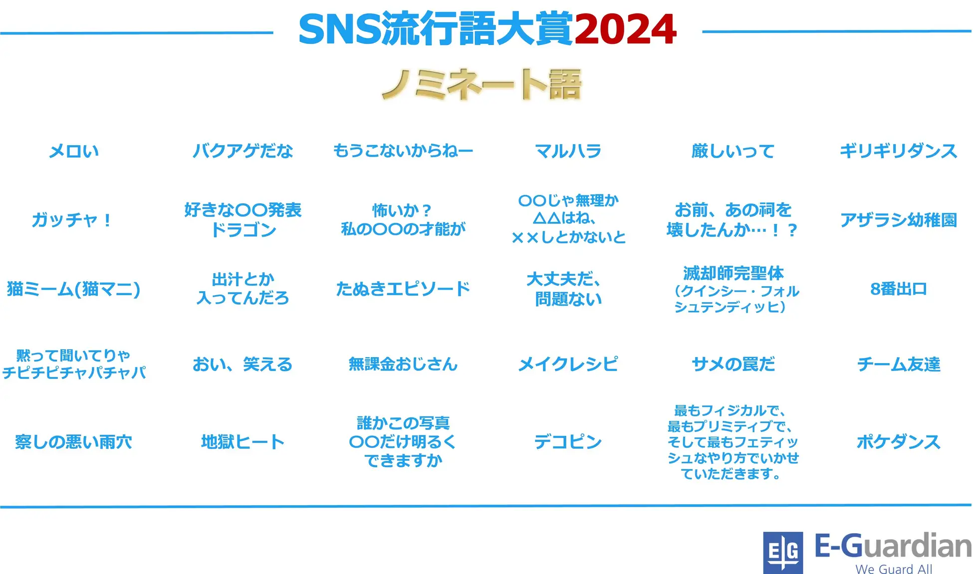 SNS流行語大賞2024：今年を彩ったノミネートワード