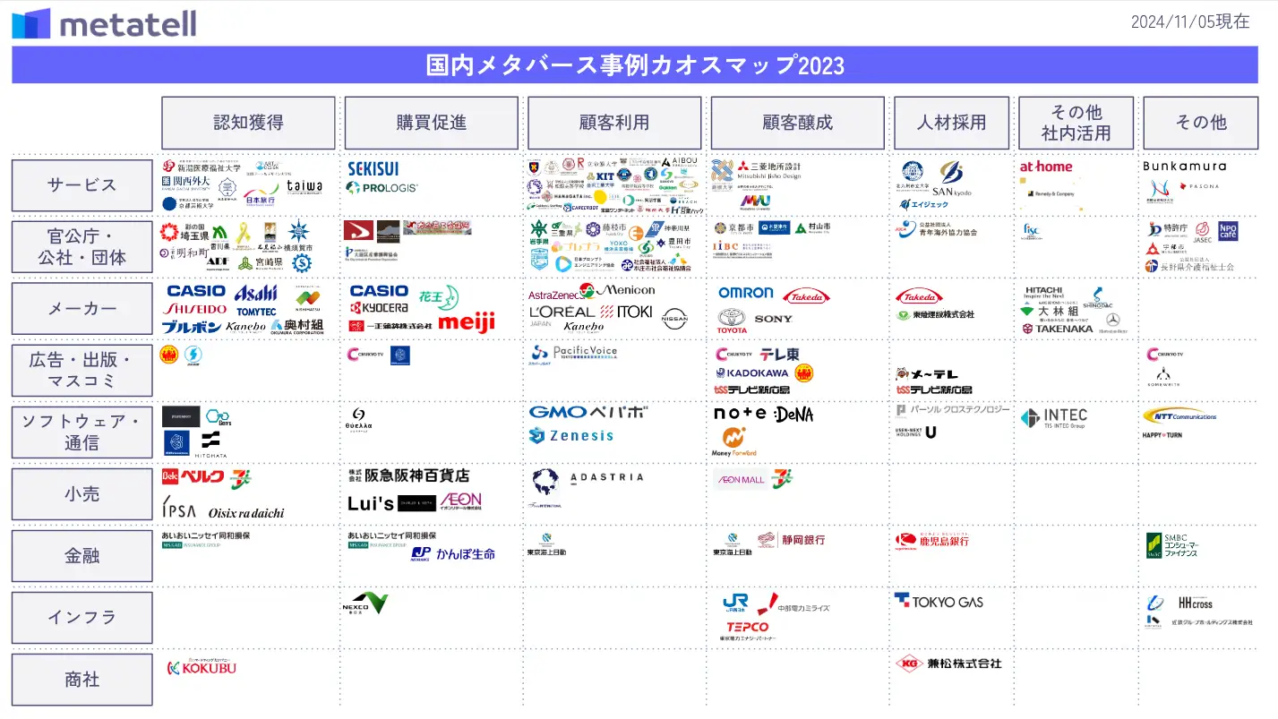 Urth　メタバース活用事例「カオスマップ」2023年版を公開