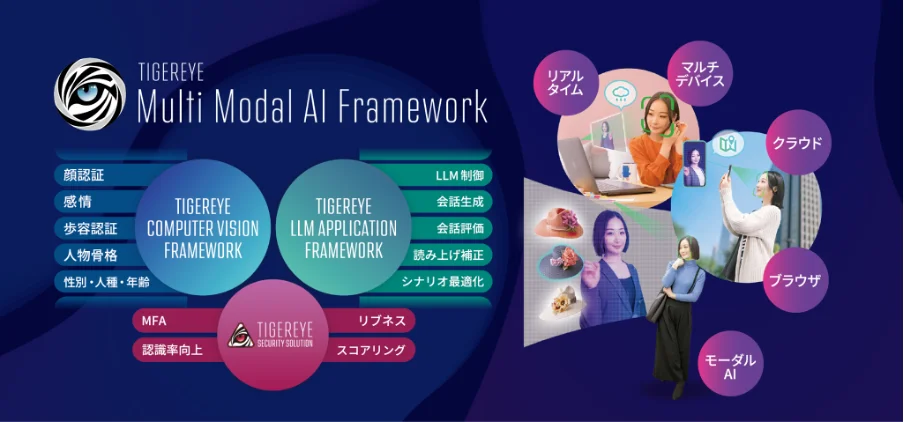 TIGEREYE Multi Modal AI Framework: 次世代AIプラットフォームの革新